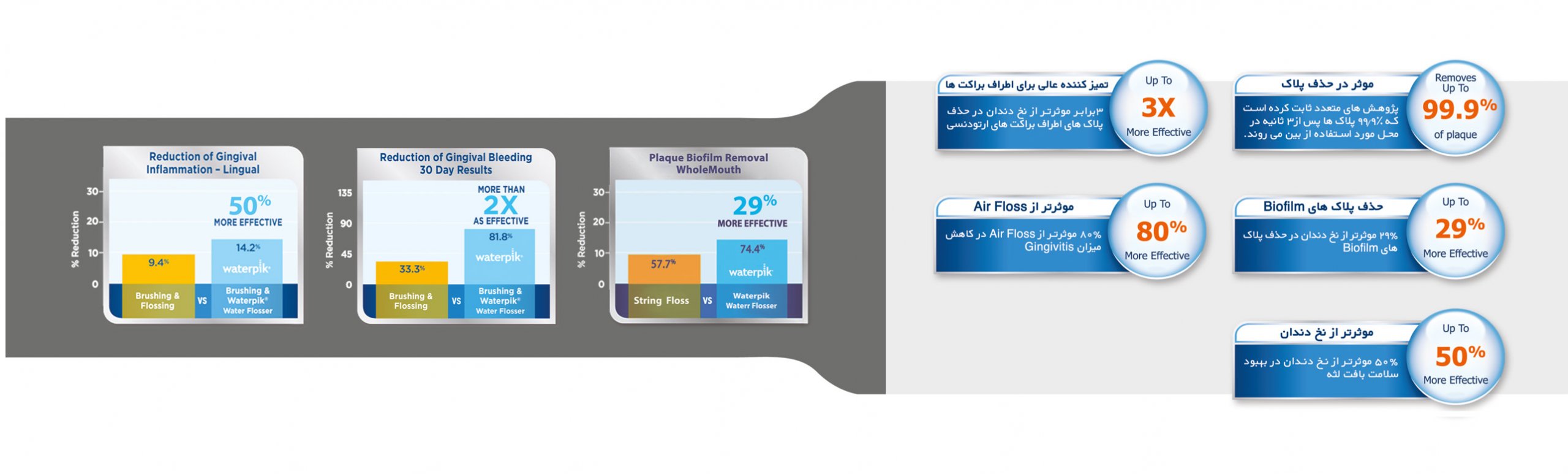 WaterPick device دستگاه واترپیک